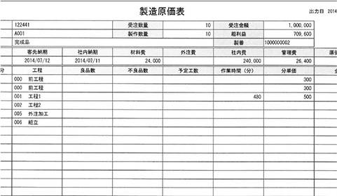 製造原価表